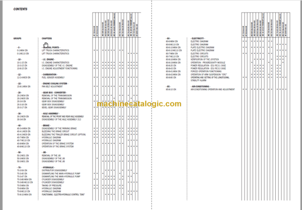 Manitou MLT 741 S 2-E2 Repair Manual