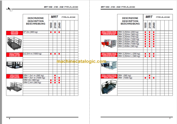 Manitou MRT 2150 PRIVILEGE E3 BASKET USE MANUAL