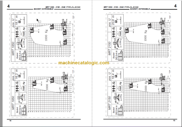 Manitou MRT 2150 PRIVILEGE E3 BASKET USE MANUAL