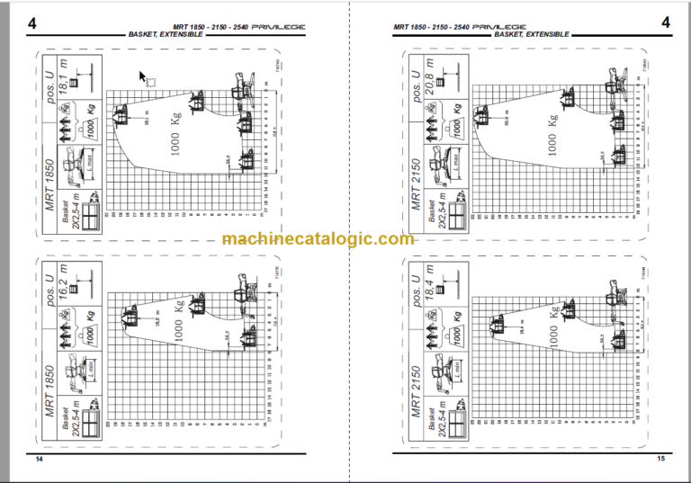 Manitou MRT 2150 PRIVILEGE E3 BASKET USE MANUAL