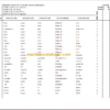 Manitou MRT 1840-360 Easy - E3 PARTS CATALOGUE