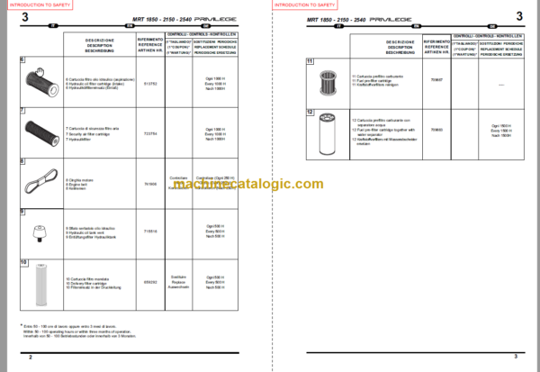 Manitou MRT 2540 PRIVILEGE E3 SERVICE MANUAL