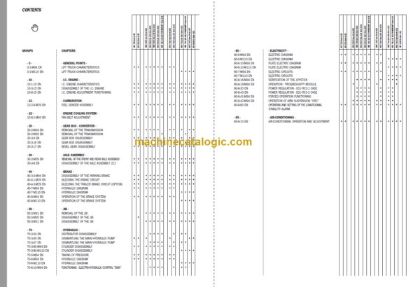 Manitou MLT 742 Turbo S2-E2 Repair Manual