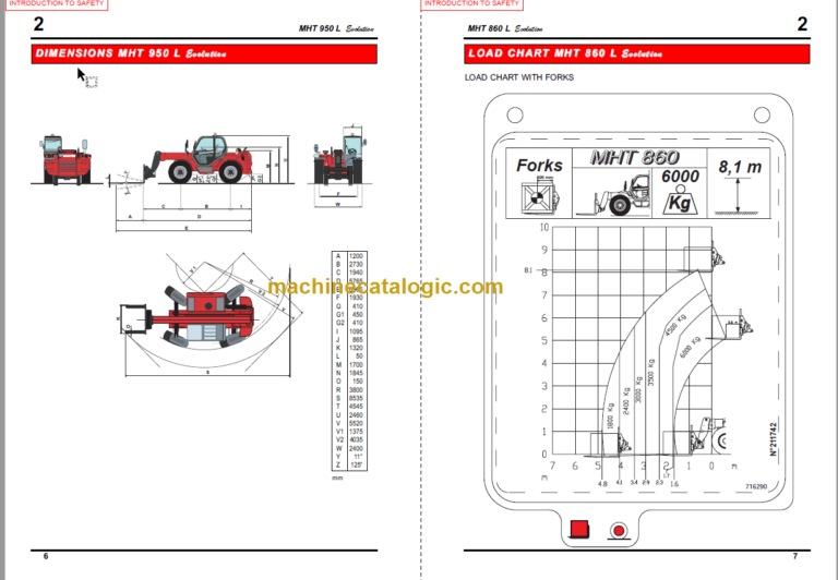 Manitou MHT 860 EVOLUTION E3 SERVICE MANUAL