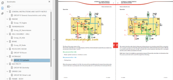 Manitou MLT-X 1040 L ST3A Repair Manual