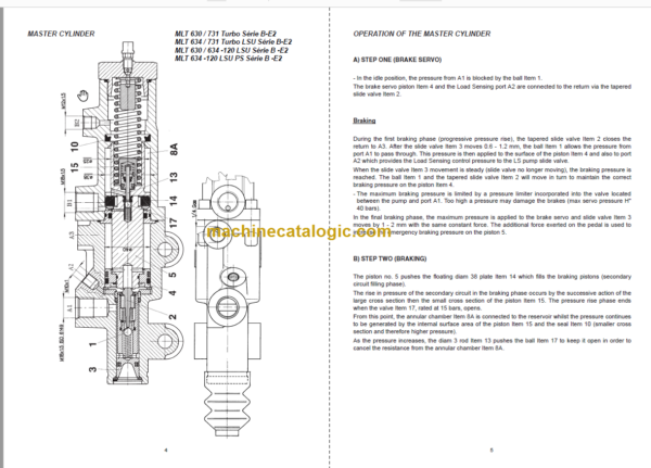 Manitou MLT 742 Turbo S2-E2 Repair Manual