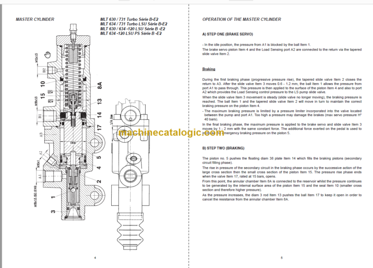 Manitou MLT 742 Turbo S2-E2 Repair Manual