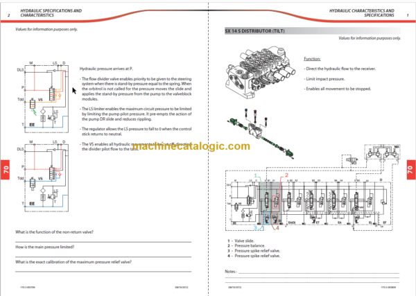 Manitou MLT 845 H S4 S5 E3 Repair manual