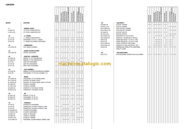 Manitou MLT 742 Turbo Série 2-E2 Repair Manual