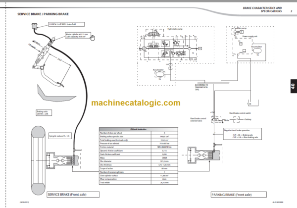 Manitou MLT 845-120 H S4 S5 E3 Repair manual