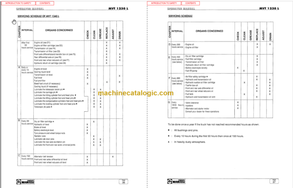 Manitou MVT 1230 L COMFORT LINE SERVICE MANUAL