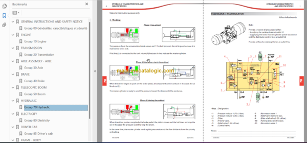 Manitou MLT 840 137 PS JD ST4 S1 Repair Manual