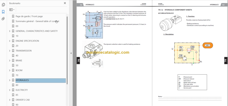 Manitou MLT 635 ST4 S1 Repair Manual 647603EN