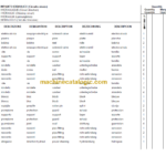 Manitou MHT 860L E3 TIER III ENGINE PARTS MANUAL