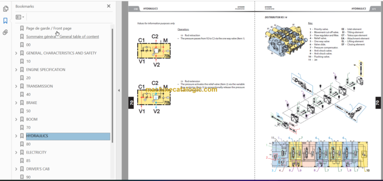 Manitou MLT 635 ST4 S1 Repair Manual 647603EN