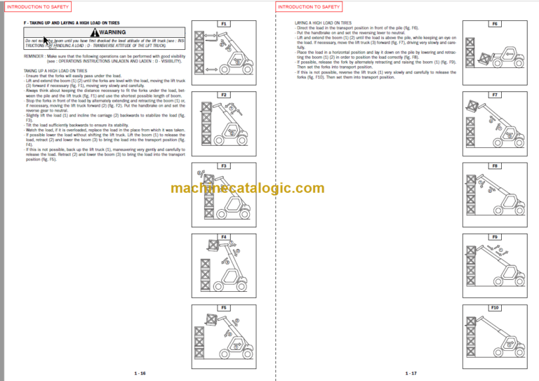 Manitou MLT 630 Operator's Manual