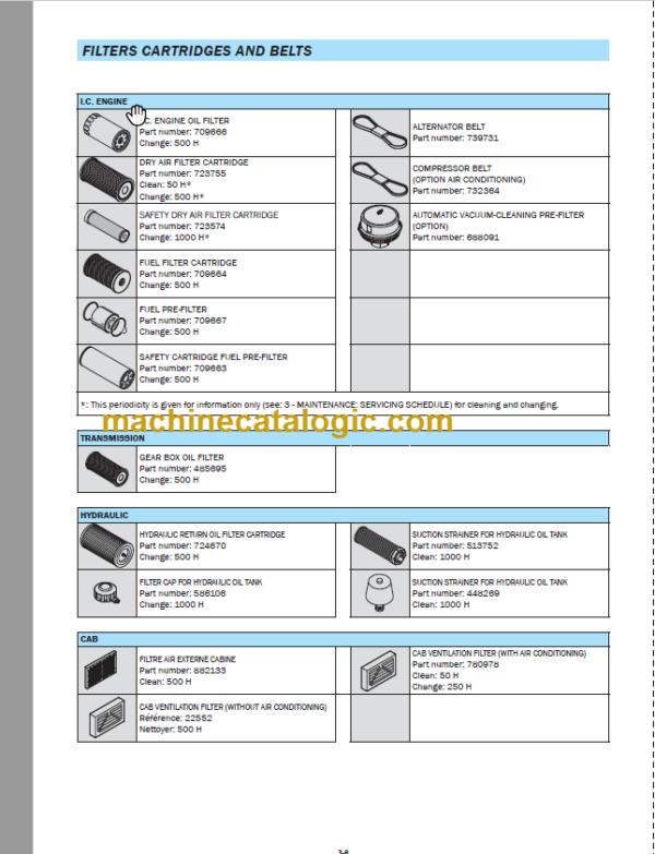 Manitou MHT-X 10225 L-E3 OPERATOR’S MANUAL