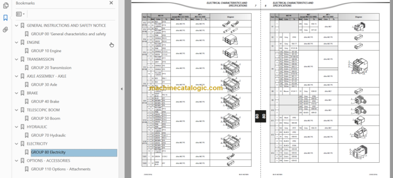 Manitou MLT 634 100CV ST3B Repair Manual