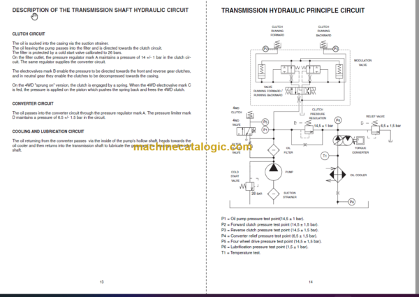 Manitou MLT 526 Série A Repair Manual