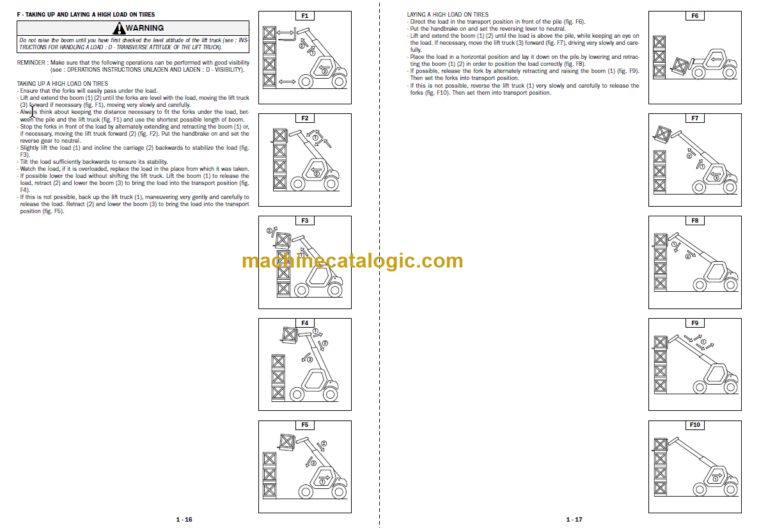 Manitou MLT 630 Turbo Series B-E2 Operator's Manual