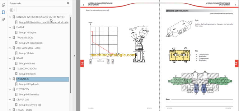 Manitou MLT 840 ST4 S1 Repair Manual