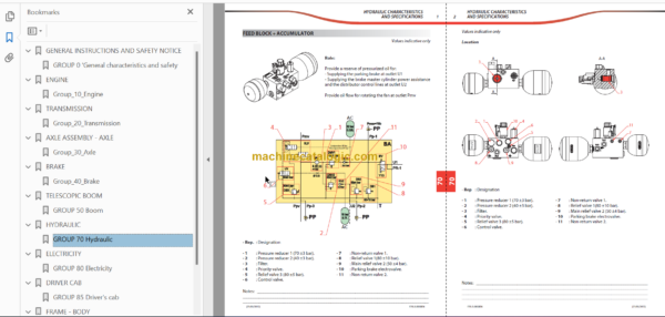 Manitou MLT 840 115 ST3B Repair Manual