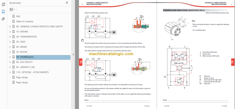 Manitou MLT-X 1035 S6-E3 Repair Manual