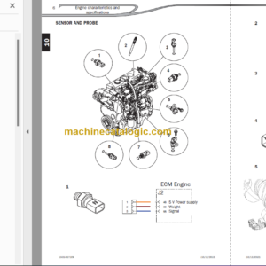 Manitou MLT 1035 LT LSU Repair Manual