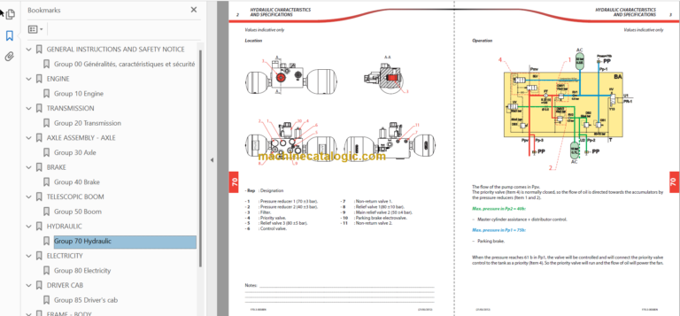 Manitou MLT 1040 L 137 PS JD ST4 S1 Repair Manual
