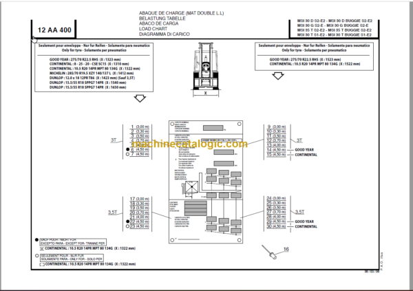 MANITOU MSI 30 MAST PARTS MANUAL