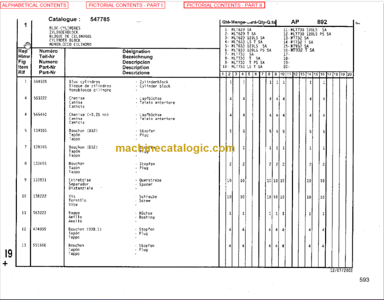 Manitou MLT 633TLS Series A PARTS MANUAL