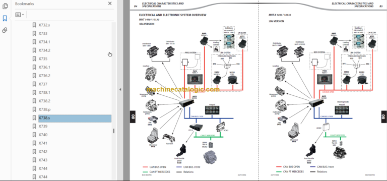 MHT-X 1490 ST3A 647491EN REPAIR MANUAL
