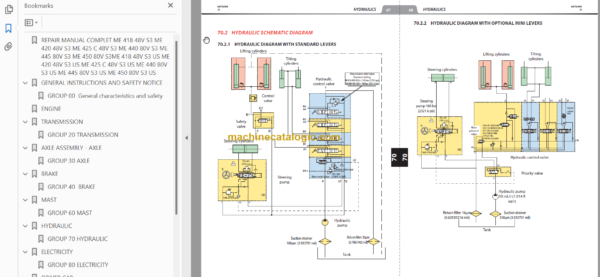 MANITOU ME 425 C 48V S3 REPAIR MANUAL