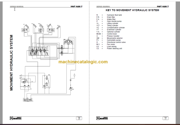 Manitou MVT 628 T Comfort Line Repair Manual