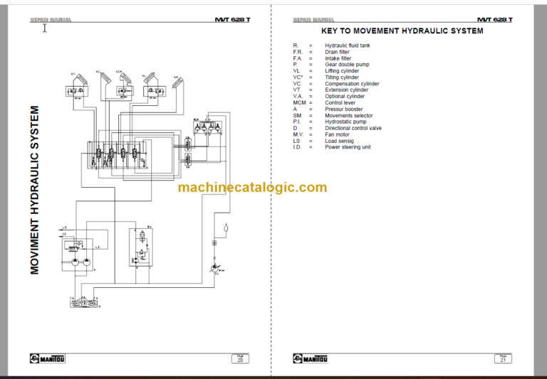 Manitou MVT 628 T Comfort Line Repair Manual