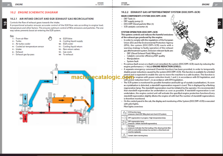 MHT 12330 245D ST5 S1 647824EN REPAIR MANUAL