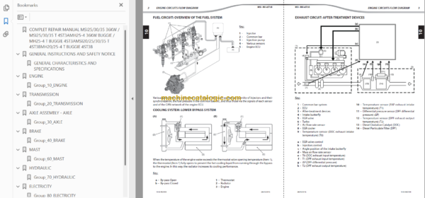 MANITOU MSI20-25-3035 T 4ST3B Repair manual