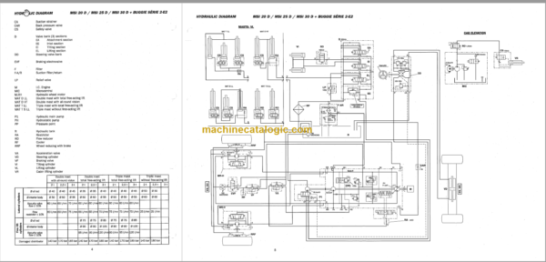 81MANITOU MSI 20 25 30 35 20-425-4 D Repair Manual