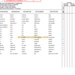 Manitou MRT 1432 M SERIES E2 PARTS MANUAL