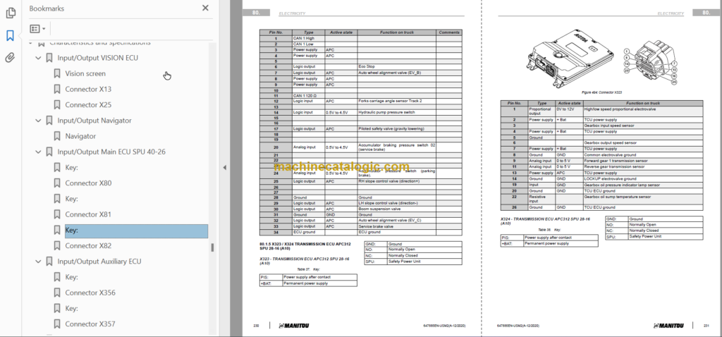 Manitou Telehandler 841 Specifications.pdf Manitou MLT-X 841 145 PS+ Y ST3A S1 Service Manual