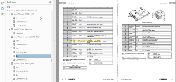 Manitou MLT-X 841 145 PS+ Y ST3A S1 Service Manual