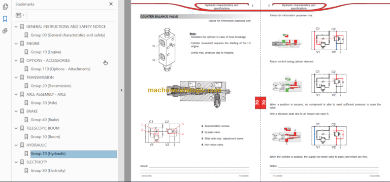 Manitou MLT 630 SDE3 S4E3 Repair Manual 647021EN