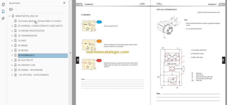 Manitou MLT 733 Manuel De Réparation
