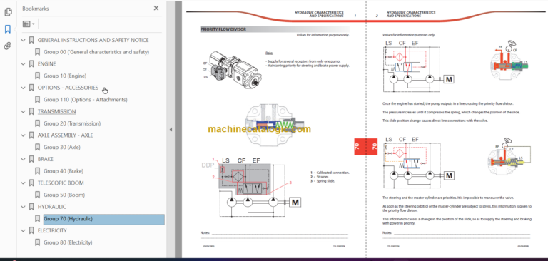 Manitou MLT 629 ST3B Repair Manual