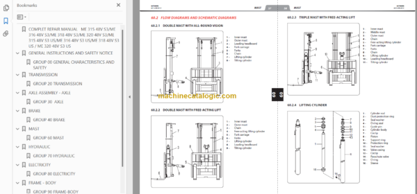 MANITOU ME 315 48V S3 REPAIR MANUAL