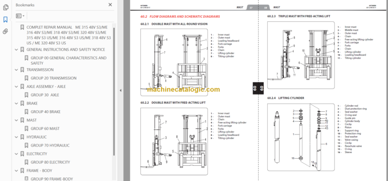 MANITOU ME 315 48V S3 REPAIR MANUAL