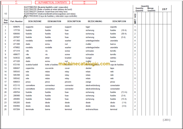 Manitou MRT 1432 400º PARTS MANUALS