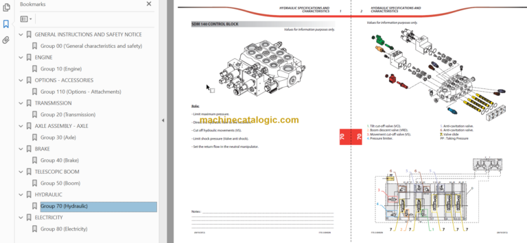 Manitou MLT 629 ST3B Repair Manual