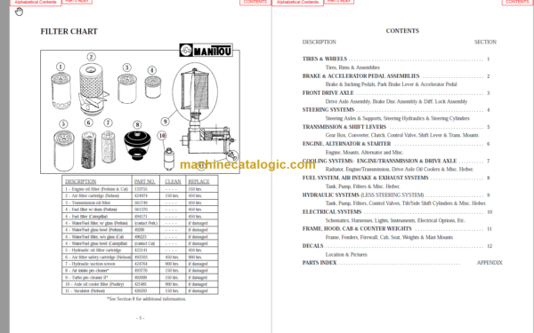 MANITOU M230-M2300546 M240332 M2500264 PARTS MANUAL