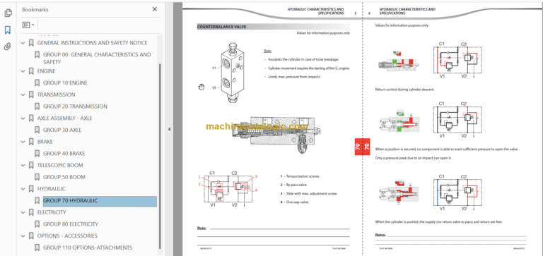 Manitou MLT 634 ST3B Repair Manual